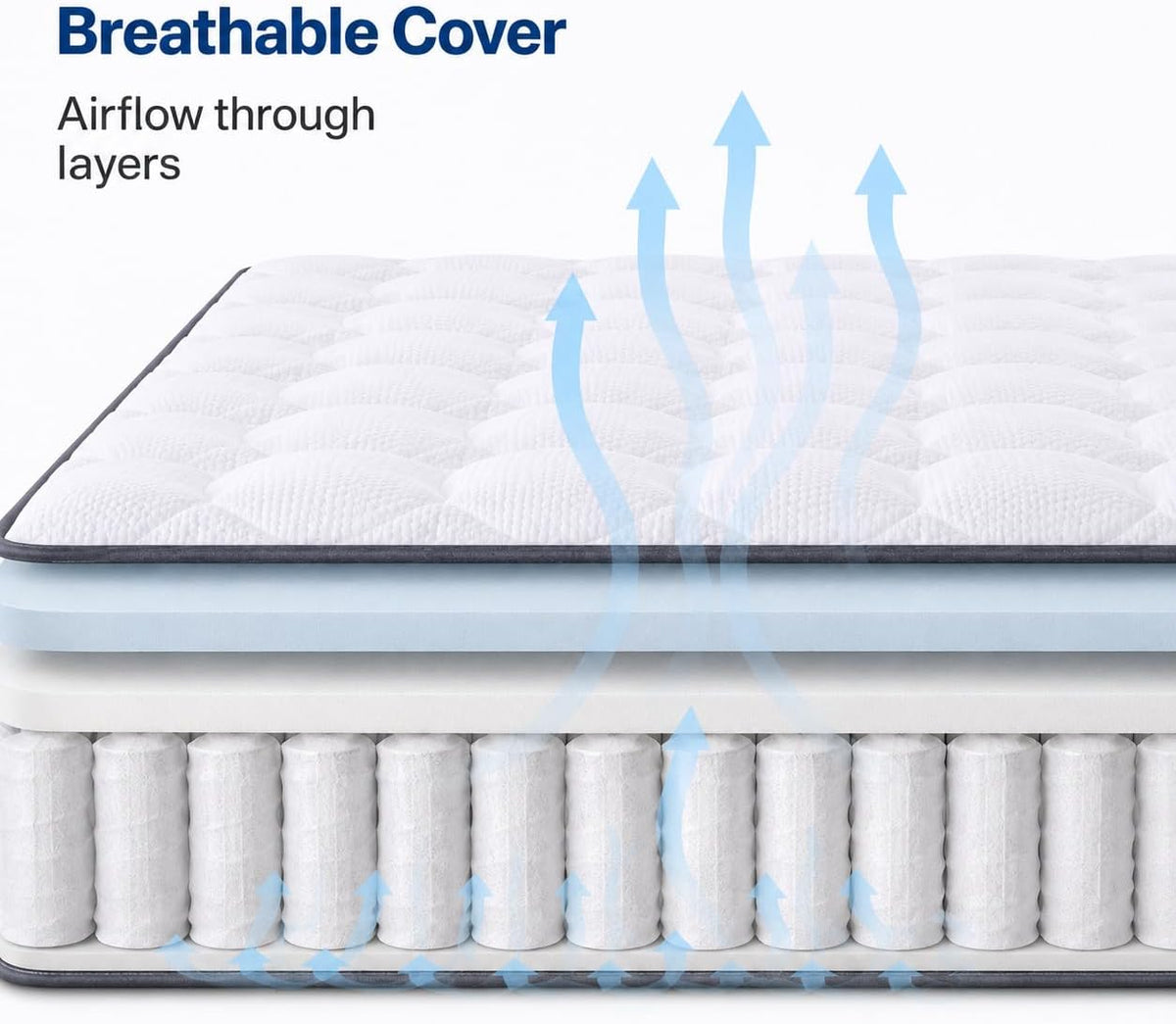 Shano Twirest Hybrid All Size Mattress |  Medium Firm