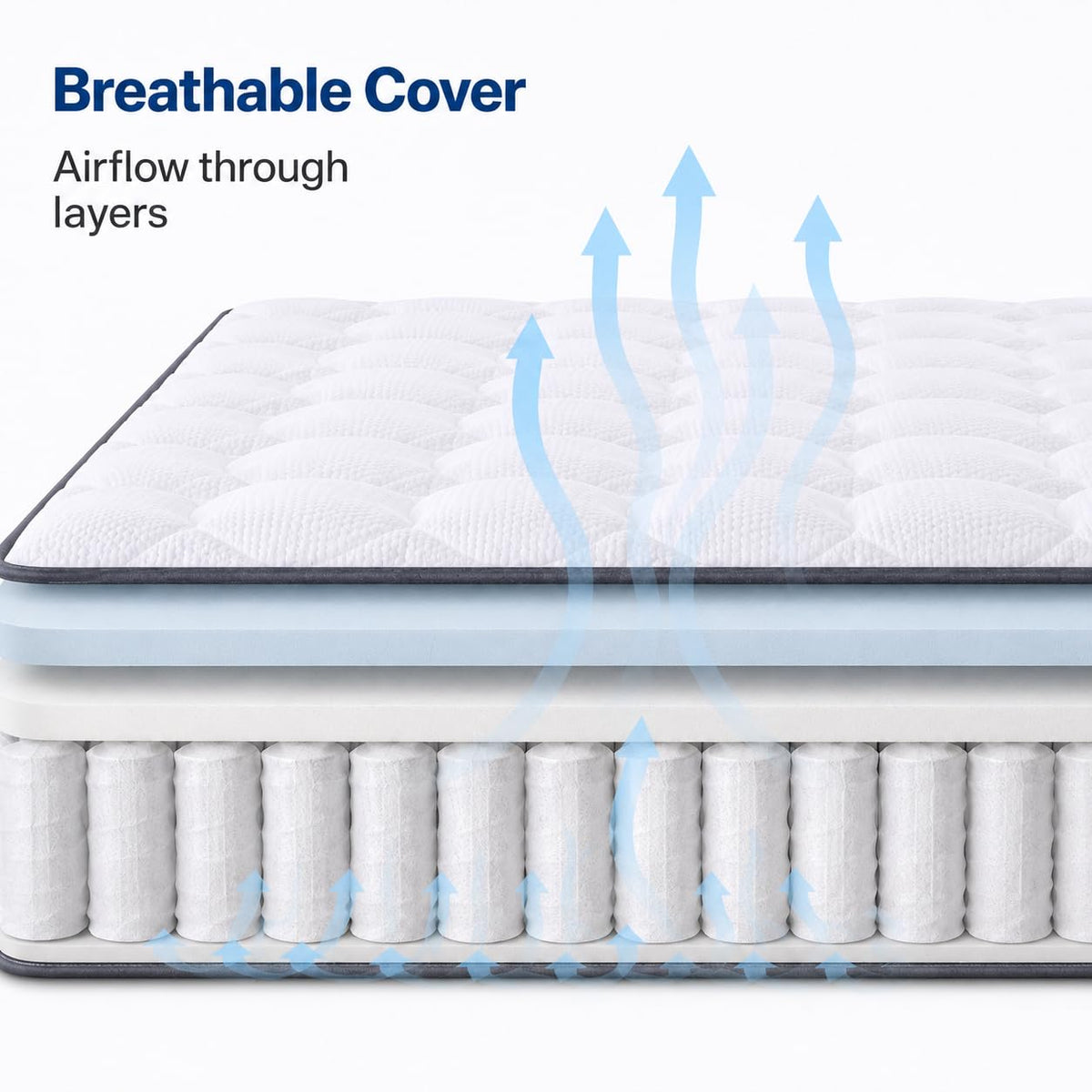 Shano Twirest Hybrid All Size Mattress |  Medium Firm