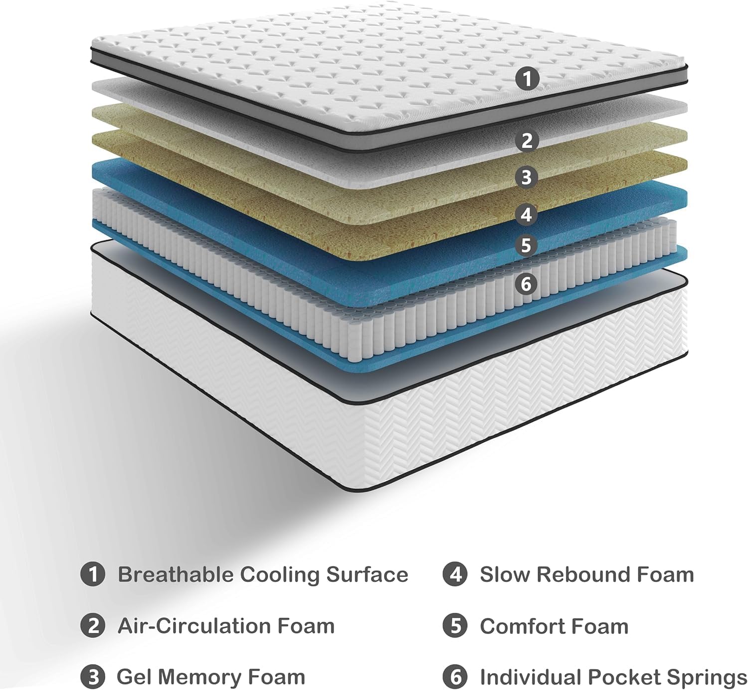 Hybrid Cooling Gel Memory Foam & Pocket Spring Mattress | Medium Firm | Pressure Relief | Single, Small Double, Double & King