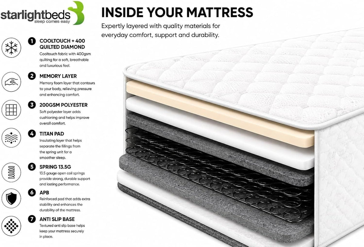 Shano Starlight Beds CoolTouch Hybrid Sprung Mattress | UK Made | Plush | NBF Certified | 18cm
