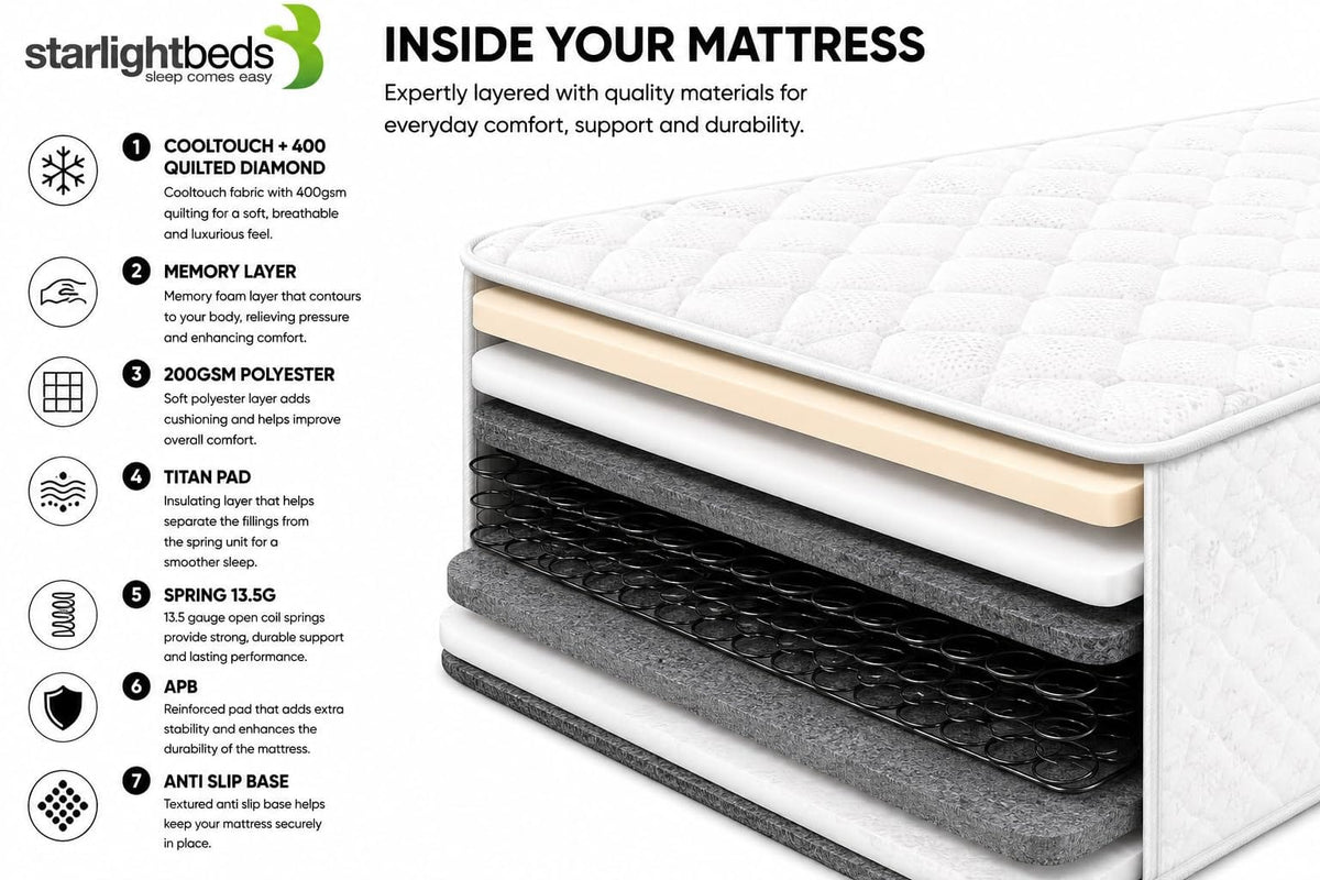 Shano Starlight Beds CoolTouch Hybrid Sprung Mattress | UK Made | Plush | NBF Certified | 18cm
