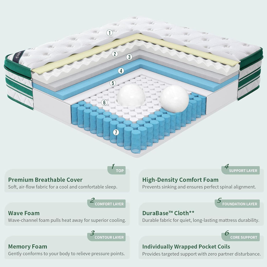Hybrid Pocket Spring Memory Foam Mattress | 7-Zone Orthopaedic | Pillow Top | Medium Firm | Single, Double & King