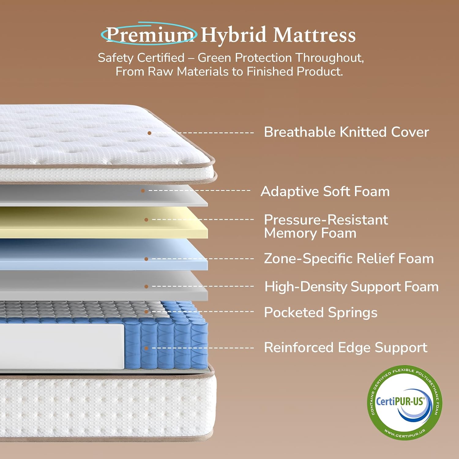 Hybrid Pocket Spring Mattress with Cooling Foam | 7-Zone Orthopaedic | Medium Firm | Single to Super King