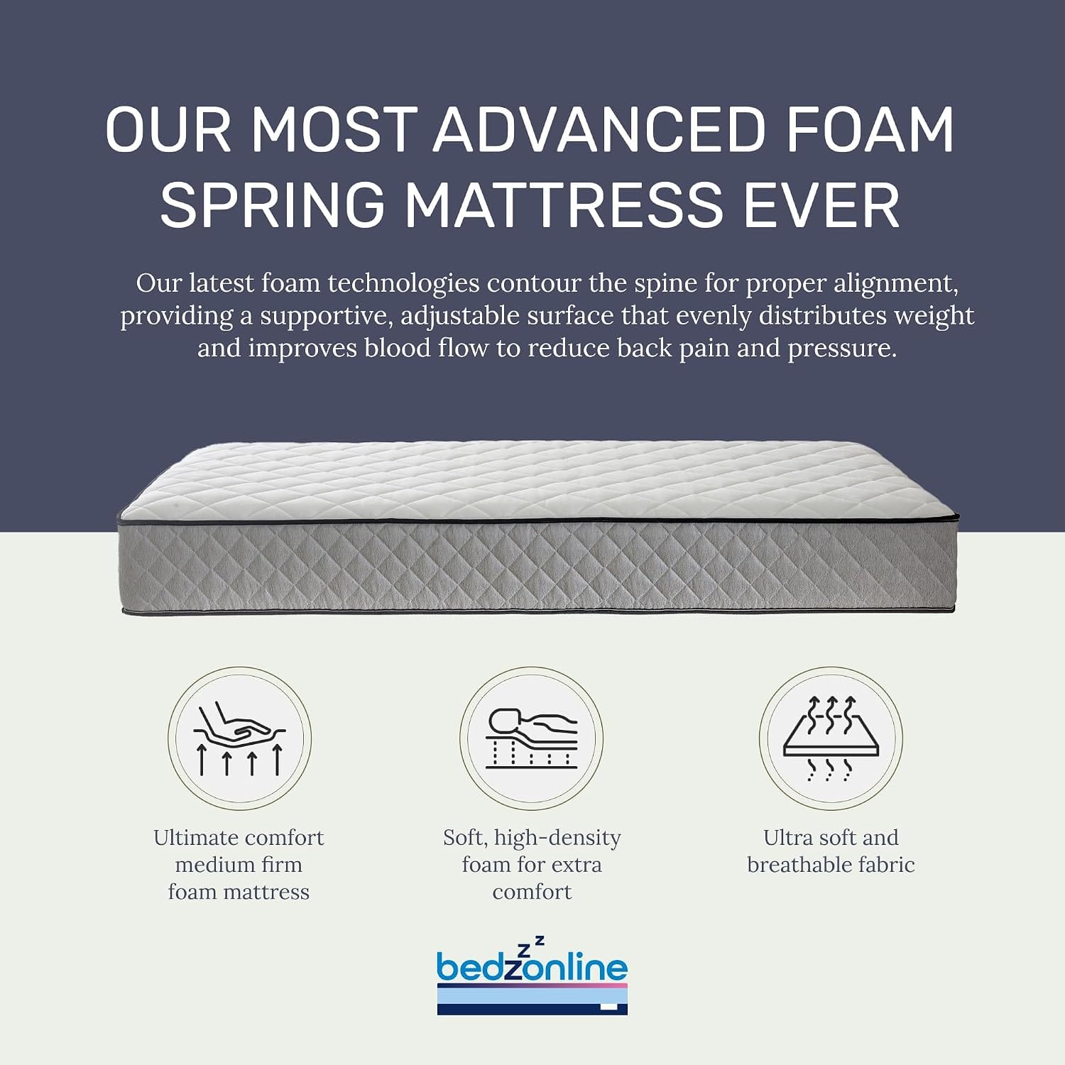 Hybrid Memory Foam & Open Coil Spring Mattress | Orthopaedic Support | Hypoallergenic | Medium Firm | Small Single to King