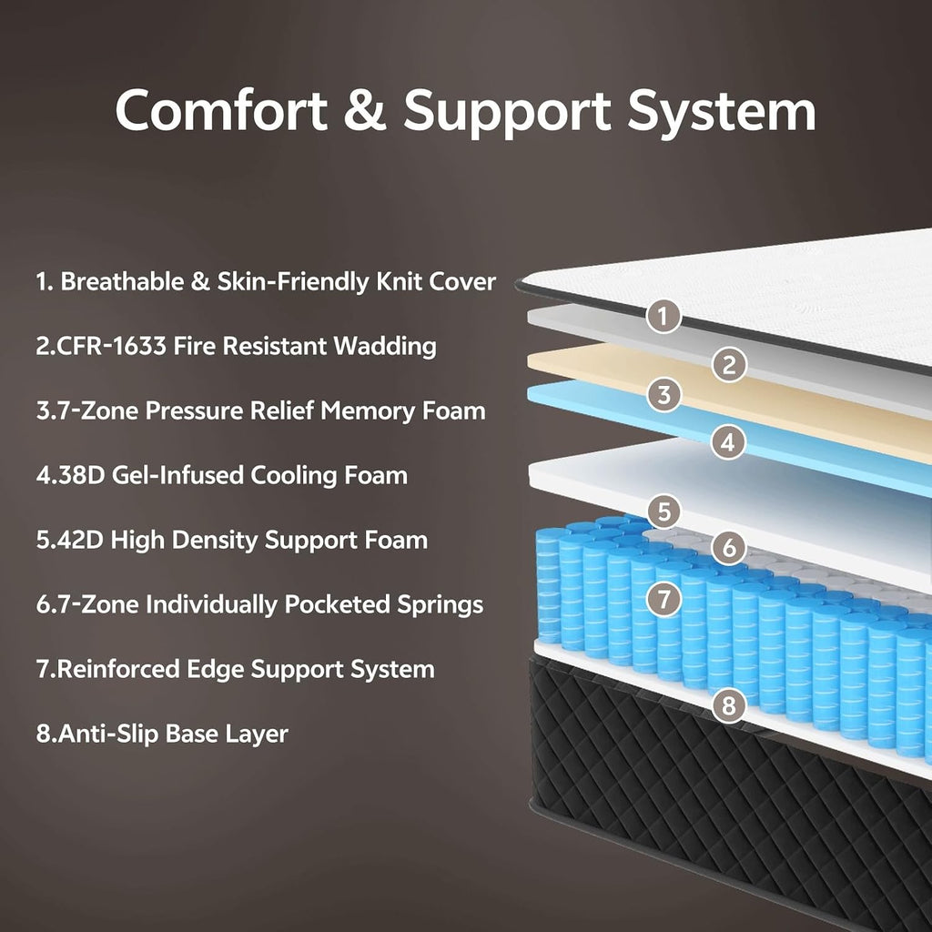7-Zone Hybrid Pocket Spring & Memory Foam Mattress | Medium Firm | Motion Isolation | Single to King