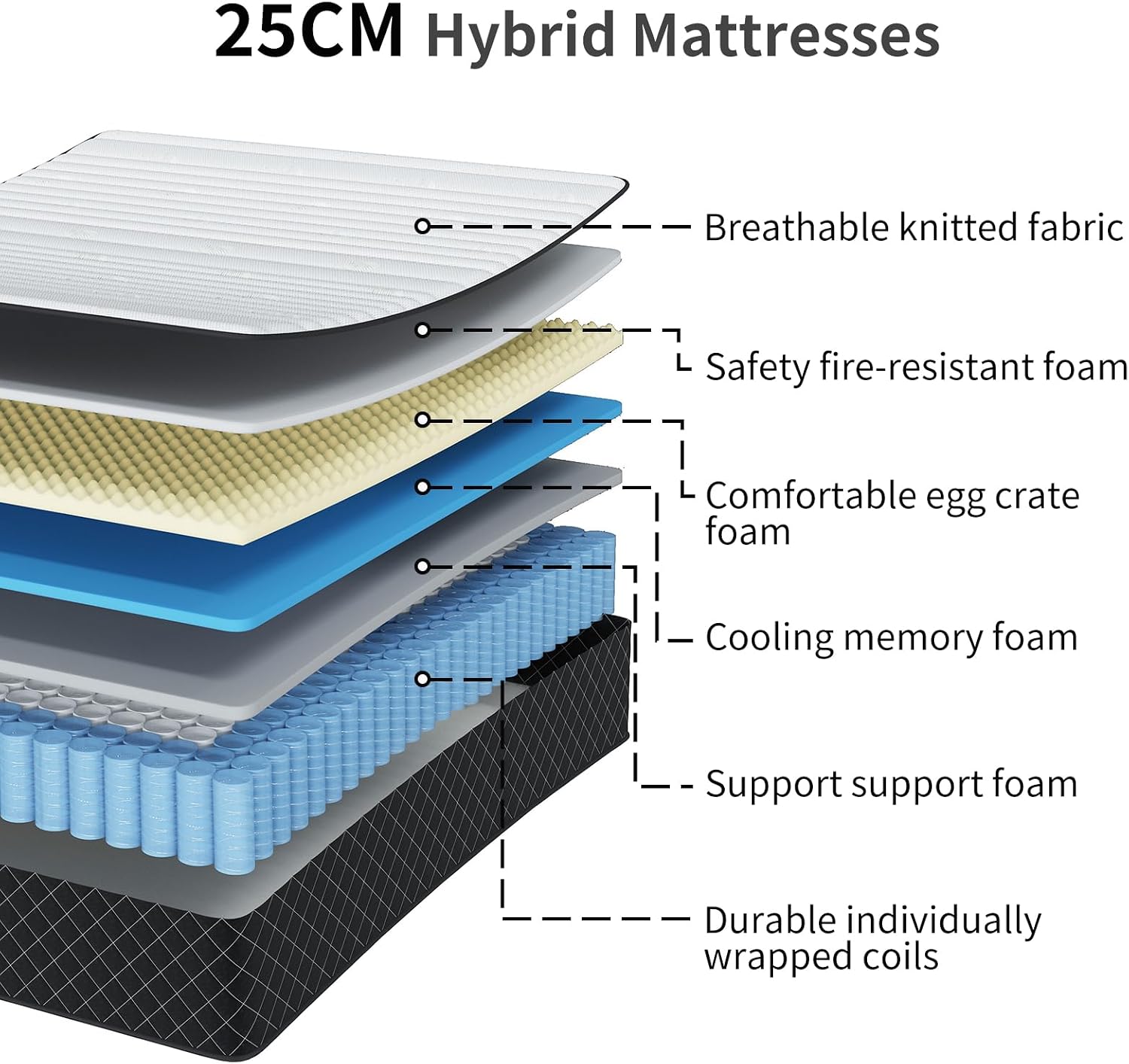 7-Zone Hybrid Pocket Spring & Memory Foam Mattress | Medium Firm | Motion Isolation | Single to King