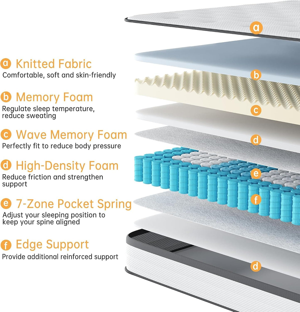 Luxury Hybrid Mattress  | 7-Zone Pocket Spring & Memory Foam | Medium Firm