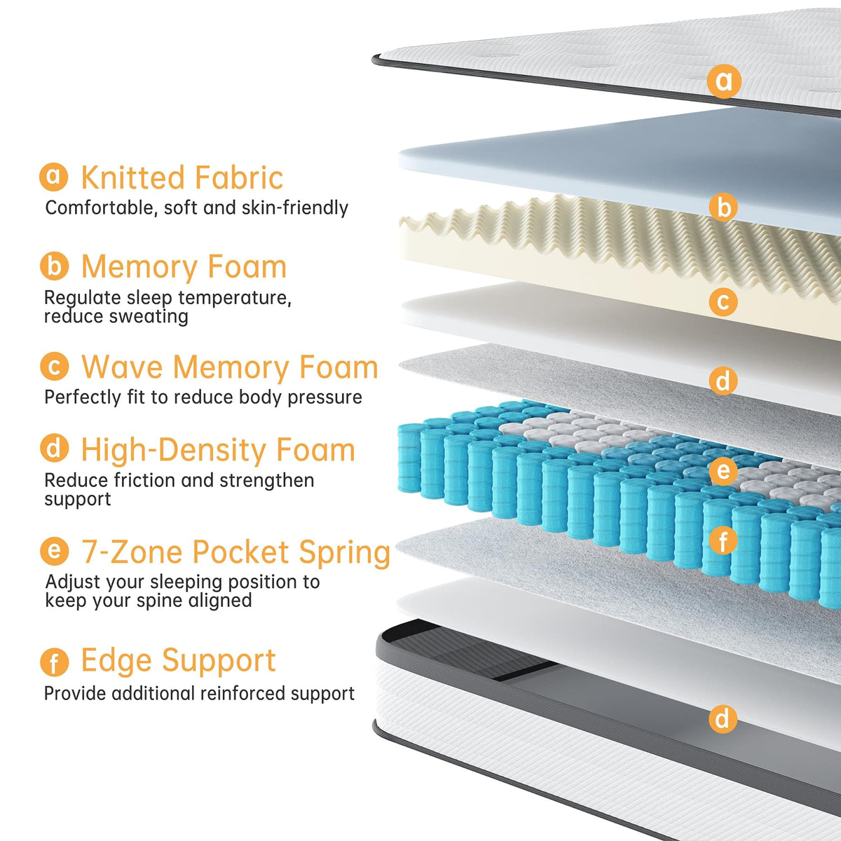Luxury Hybrid Mattress  | 7-Zone Pocket Spring & Memory Foam | Medium Firm