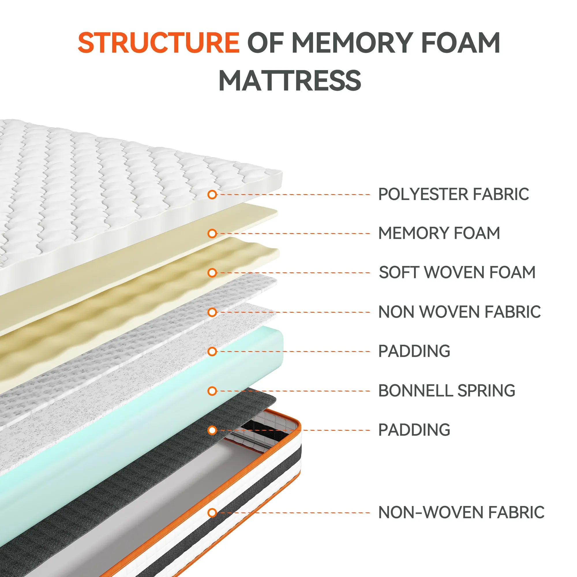 Hybrid Mattress — Memory Foam & Pocket Spring with 3D Breathable Fabric, Small Single to Super King