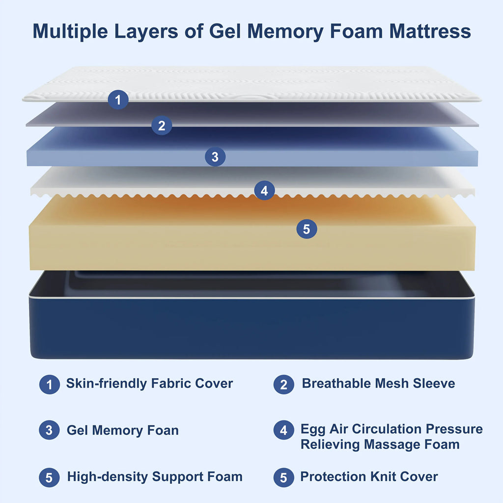 Firm Mattress H3 — 7-Zone Memory Foam, Multi-Layer Support, 21cm or 25cm