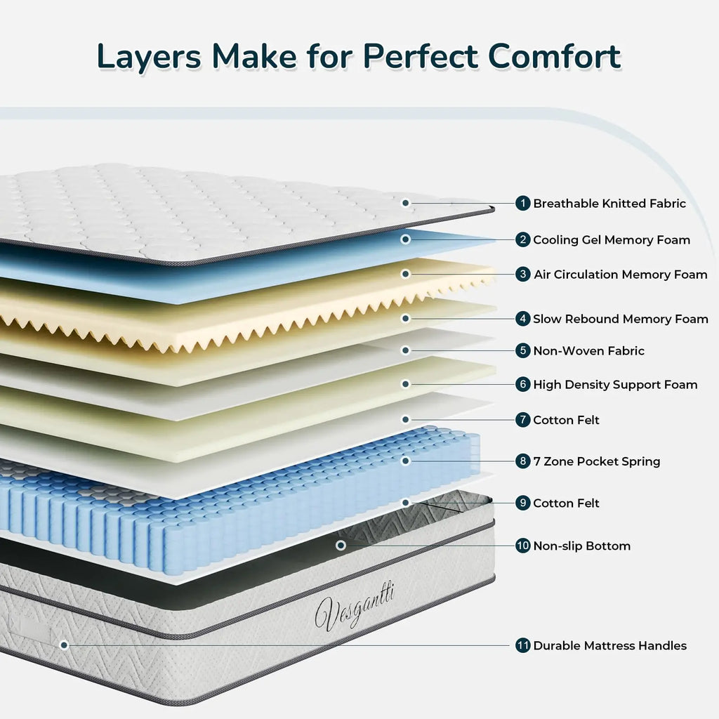 Vesgantti Pro Hybrid Mattress 10.3 Inch — Breathable Foam & Individually Pocketed Springs, Medium, Classic Box Top
