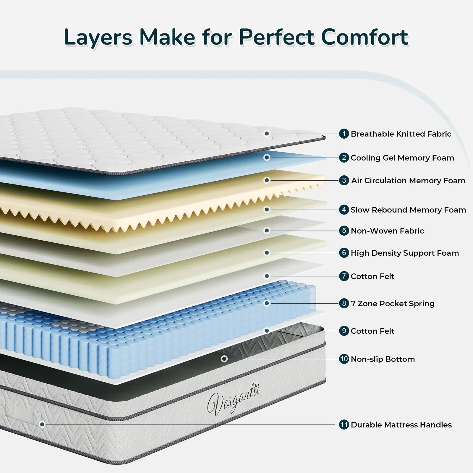 Vesgantti Pro Hybrid Mattress 10.3 Inch — Breathable Foam & Individually Pocketed Springs, Medium, Classic Box Top