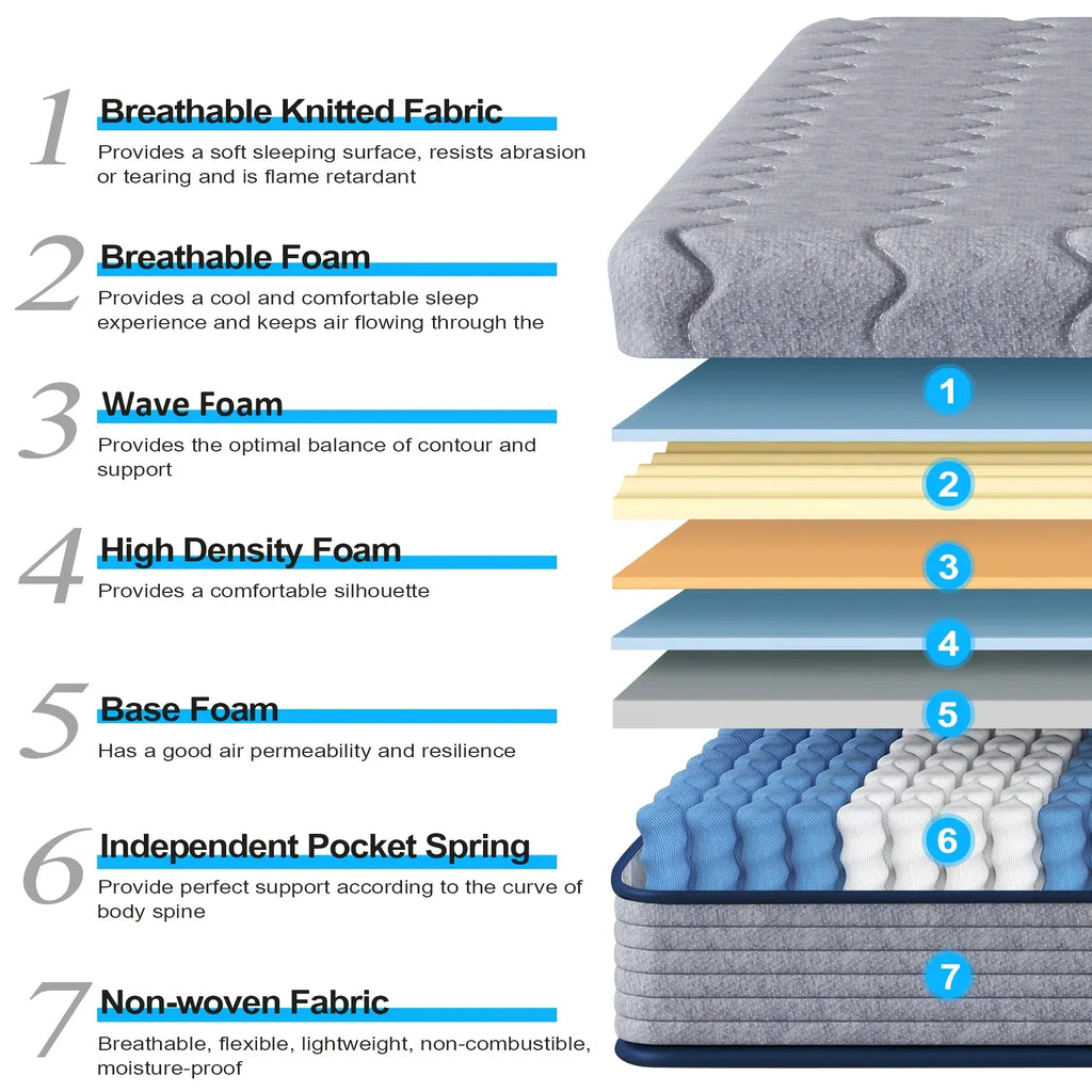 Pocket Spring Memory Foam Hybrid Mattress | Medium-Firm | Small Double & Double